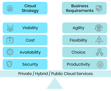 Finding a Balance with Cloud Strategy