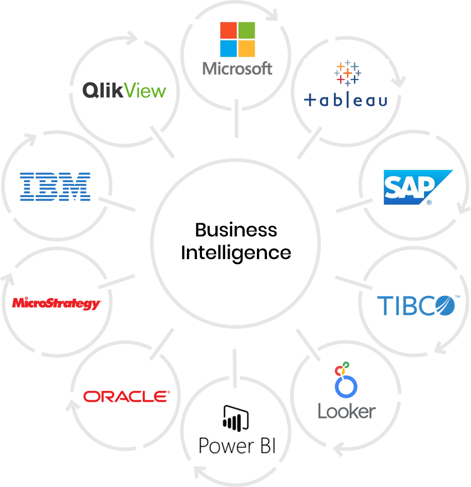 Source Data into BI dashboards